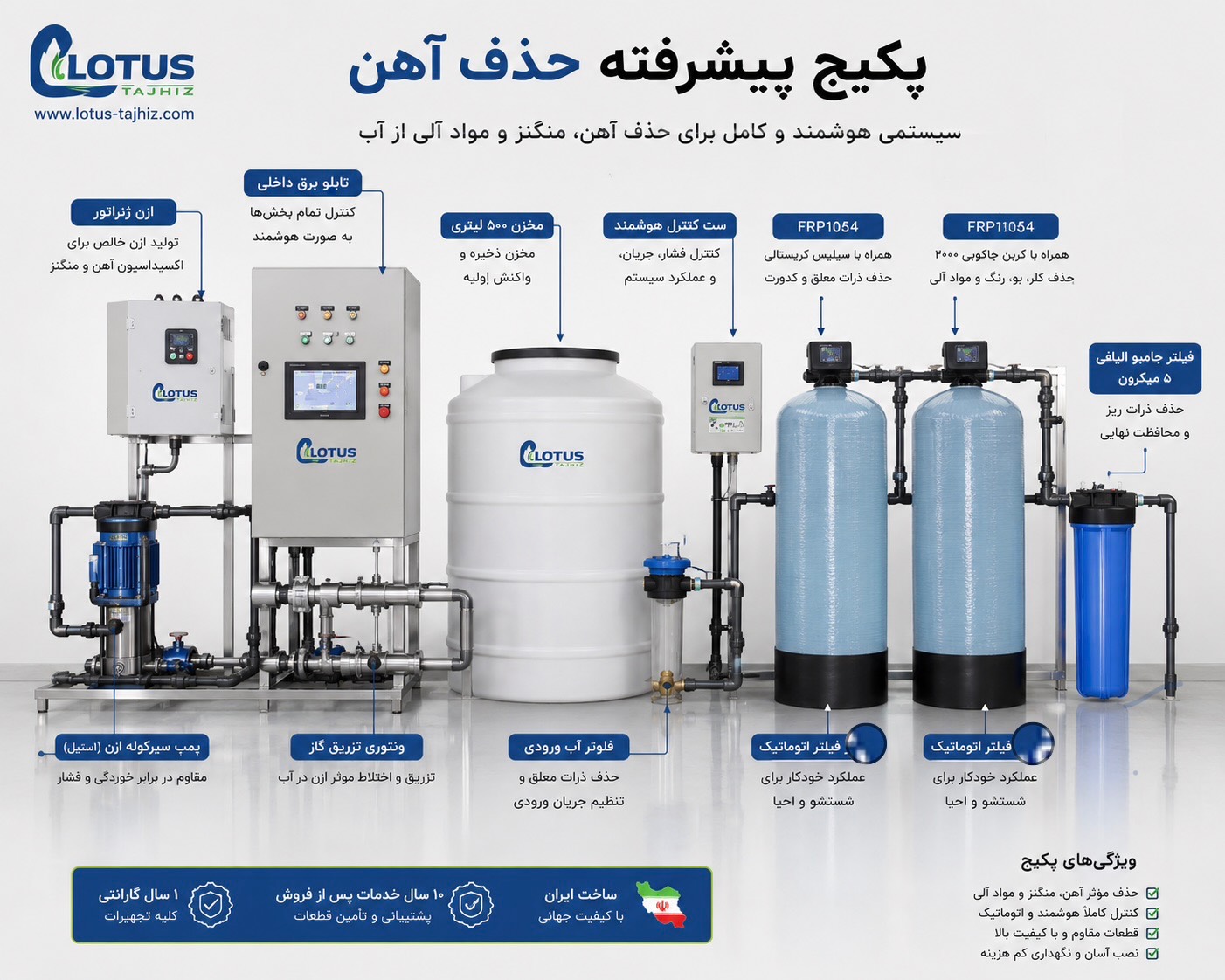پکیج حذف آهن آب چاه