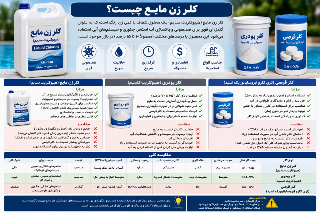 کلر زن مایع