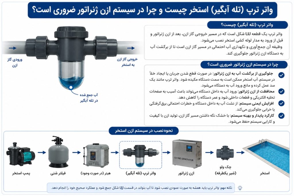 واتر ترب چیست