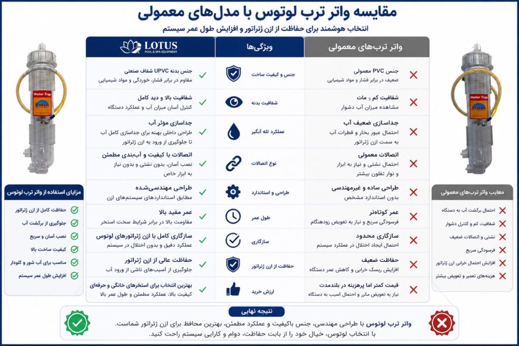 مقایسه
