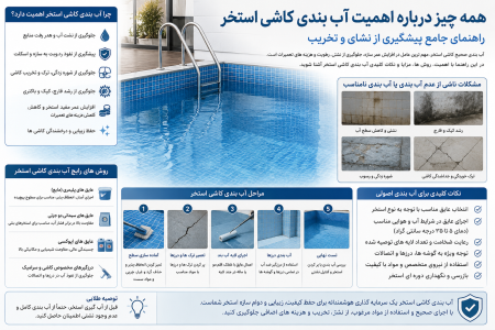 همه چیز درباره اهمیت آب‌بندی کاشی استخر: راهنمای جامع پیشگیری از نشتی و تخریب
